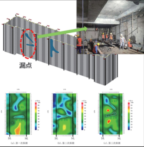 智能监测 | 尊龙时凯物探云地下空间三维成像系统