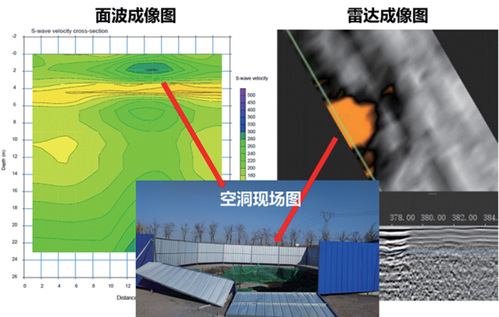 智能监测 | 尊龙时凯物探云地下空间三维成像系统