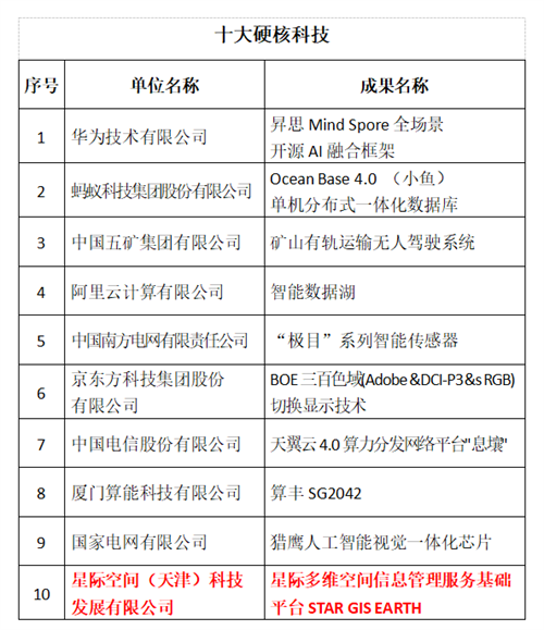 星际公司STARGIS EARTH入选2023数字中国建设峰会“十大硬核科技”