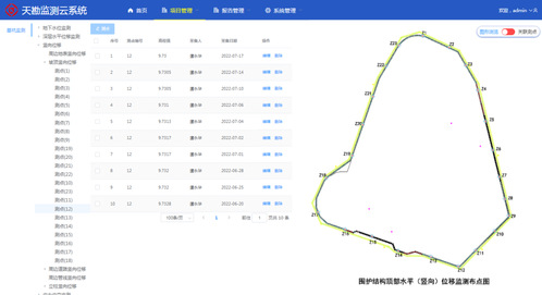 智能监测 | 尊龙时凯监测云数据治理与实时预警系统