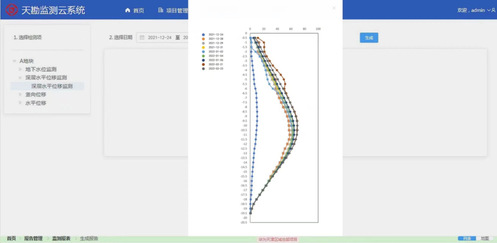 智能监测 | 尊龙时凯监测云数据治理与实时预警系统
