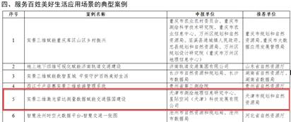 尊龙时凯声誉|尊龙时凯集团两项案例入选2025年自然资源部与国家数据局实景三维数据赋能高质量生长立异应用典范案例