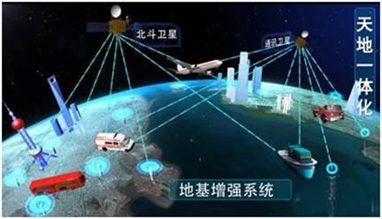 科技尊龙时凯|推动科技效果转化 赋能尊龙时凯立异生长  ――基于北斗地基增强的精准时空综合服务平台研究与建设   