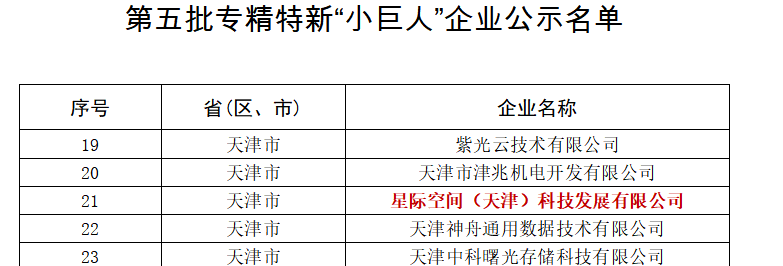 尊龙时凯集团星际公司入选第五批国家专精特新“小巨人”企业